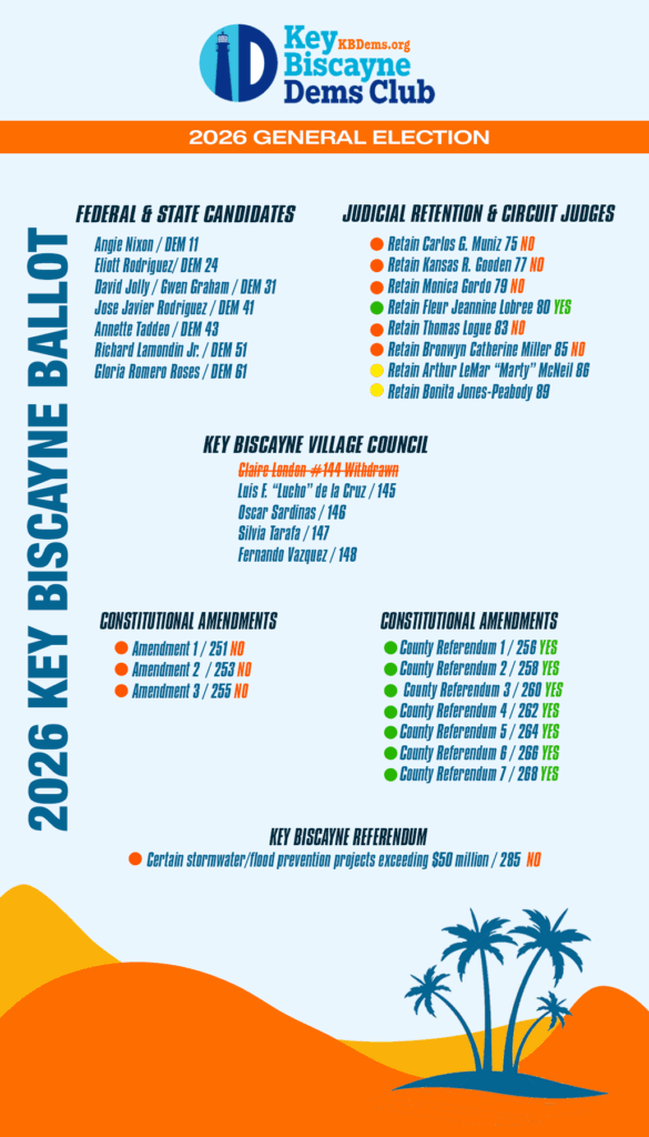 KBDems 2026 Election Recommendations